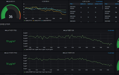 미세먼지 모니터링